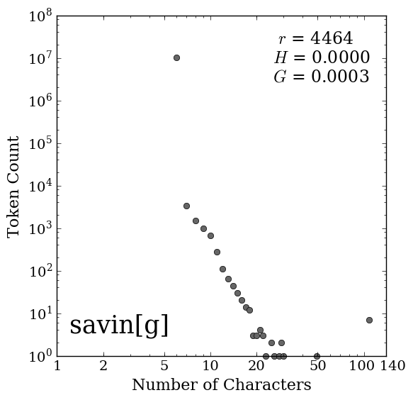 Savin Scale Examples pdf version